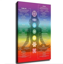 Chakra Chart Poster - 7 Chakra Yoga Spiritual Wall Art Crystal Reiki Knowledge