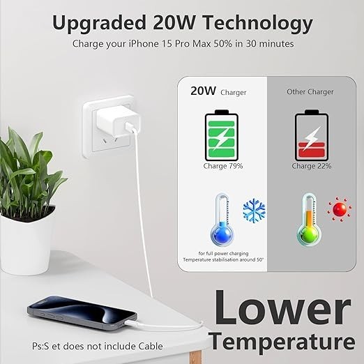 GENUINE Apple USB-C 20W Power Adapter iPhone 16/15/14/16 Pro/16 Pro Max OPEN BOX