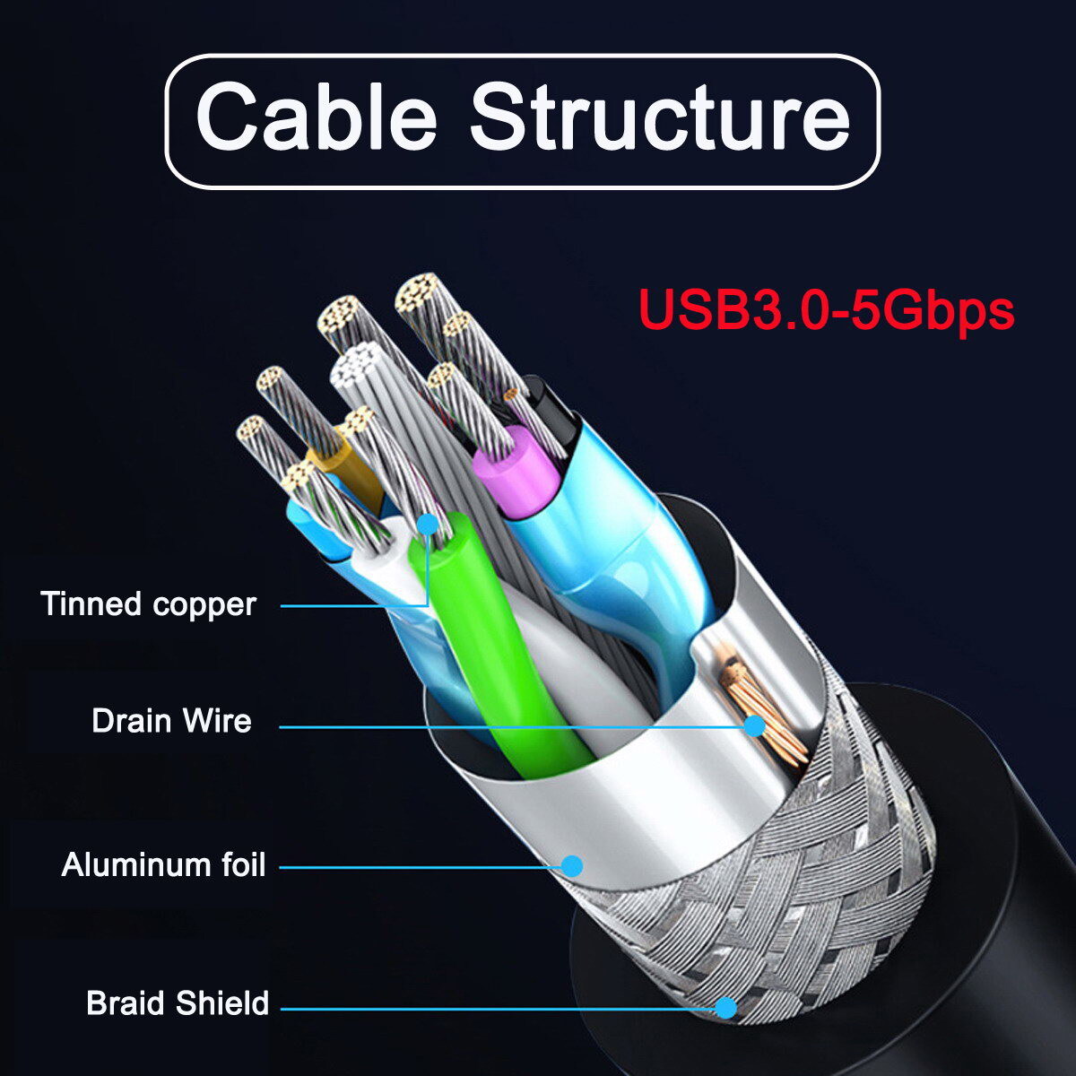 15 sur CABLING® Adaptateur USB C vers USB A 3.0 Connecteur USB