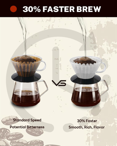 1-2 Cup Small Coffee Filters,100 Count Disposable Basket Coffee Filter ...