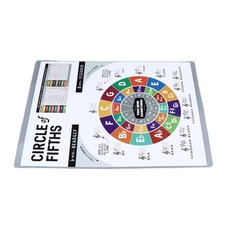 Doanas-Professional Ukulele Chord Sheet Durable Chart For Beginners