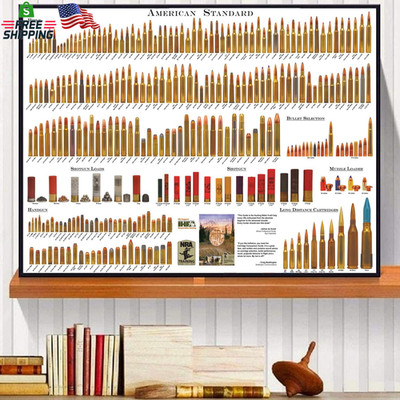 American Bullets Wall Art Bullet Chart Poster Canvas Art Prints for Home Room De
