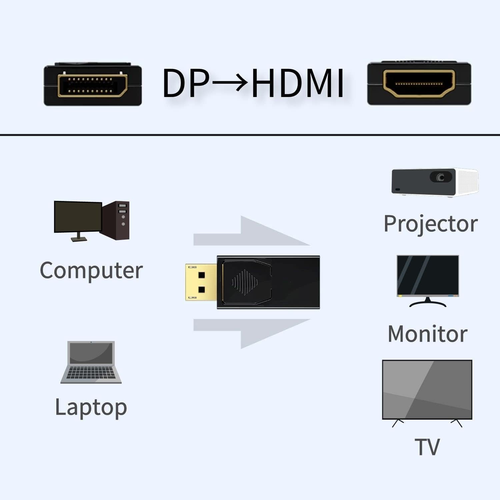 Displayport to HDMI Adapter, 4K DP to HDMI Adapter Displayport to HDMI Converte - Picture 5 of 12