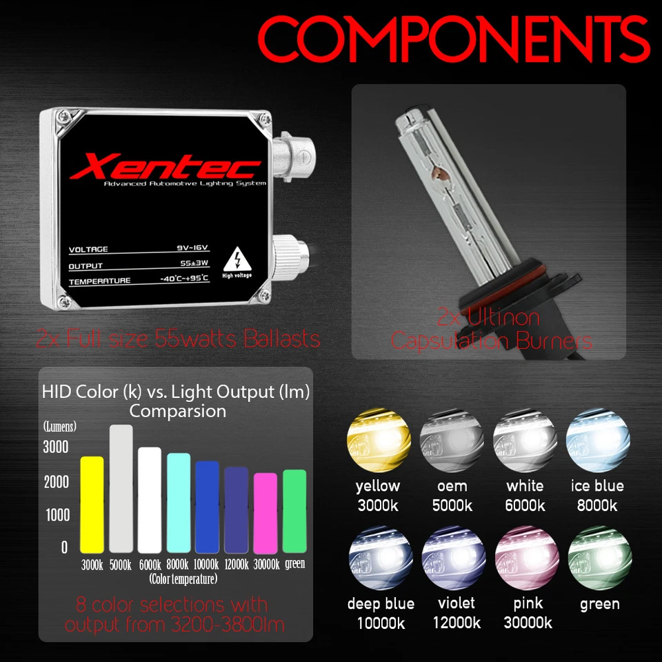 HID Silm Ballasts Xenon Bulbs Headlights Conversion Kit 9006 H1 H7 55W 9005/HB3 - Image 3 of 4