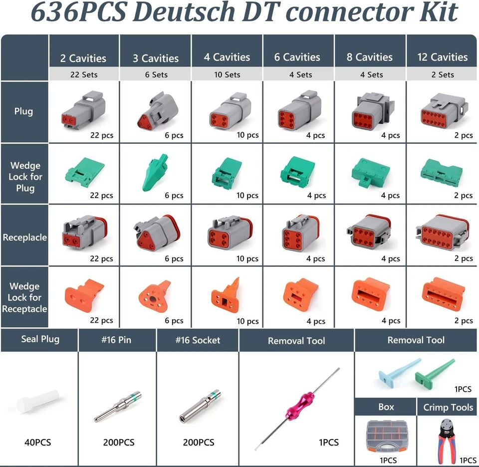 Automotive Connectors 636PCS DT Series - Image 4 of 4