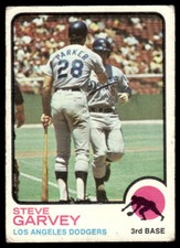 1973 Topps Steve Garvey #213 Los Angeles Dodgers Baseball Card