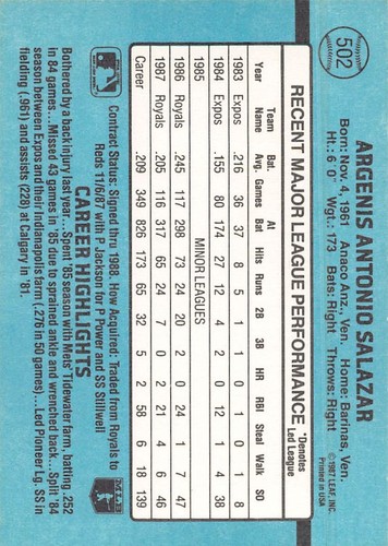 Angel Salazar 1988 Donruss 502a Kansas City Royals Baseball Card - Picture 2 of 2