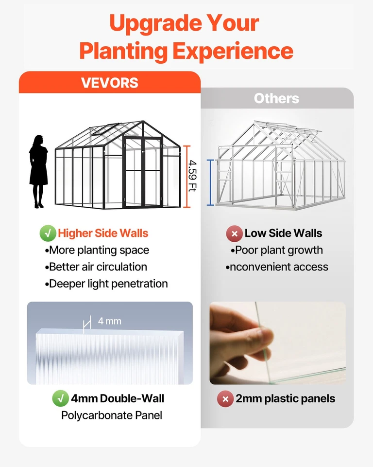 Polycarbonate Greenhouse Walk-in 8 x 10 ft Heavy Duty Green House Outdoor Garden - Image 2 of 4