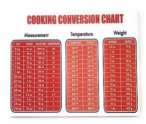 Measurement Weight Conversion Chart