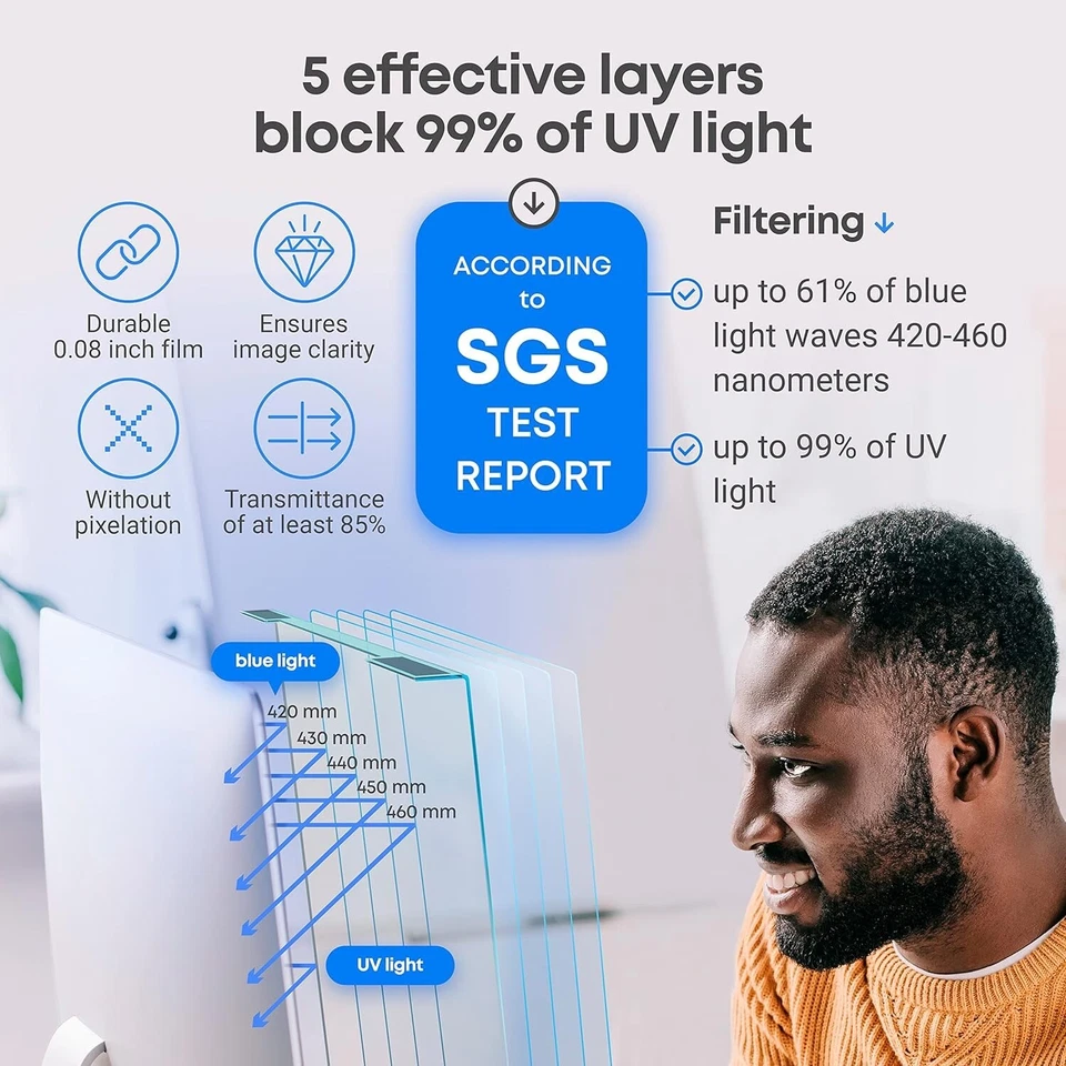 Blue Light Blocking Screen Protector Cover For Desktop PC Monitor 20 inch 2 pk - Image 2 of 4