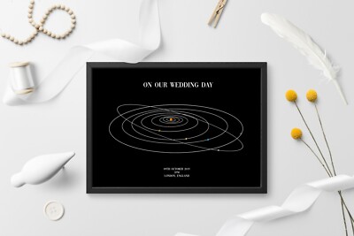 Personalisierte Planetenkarte des Sonnensystems - Die Nacht, in der wir uns trafen, besonderes Nachthimmelgeschenk  