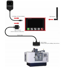 DNC TITAN - MICRO DNC 2 , DNC TRANSFER DEVICE