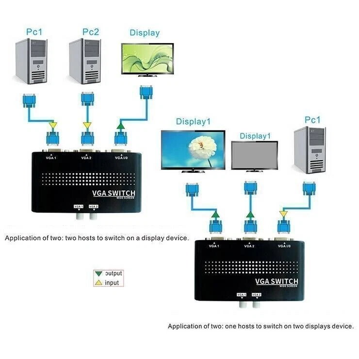 2 Port VGA SVGA Monitor Sharing Switch Box 2 In 1 Out For PC TV LCD LED Monitors - Image 2 of 4