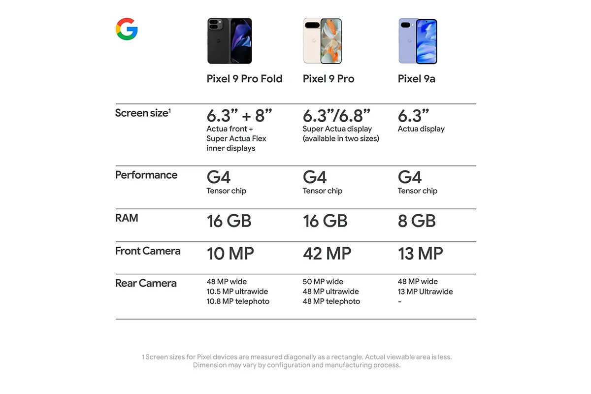 Google Pixel 9a 5G (256GB, Obsidian) — image 13