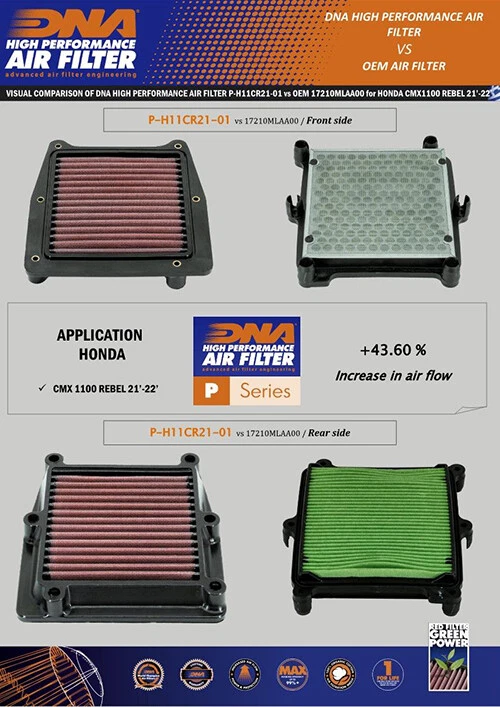 DNA Filters Filtre à Air pour Honda CMX 1100 Rebel (21-25) PN: P-H11CR21-01 - Photo 4/4