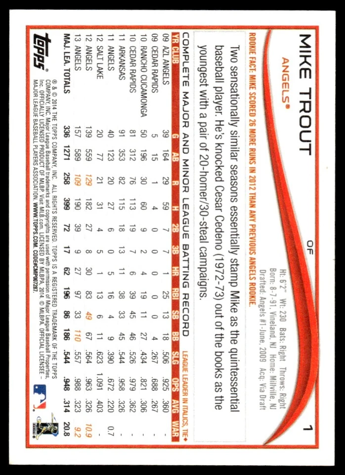 2014 Topps Mike Trout Los Angeles Angels #1B R113 - Image 2 of 2