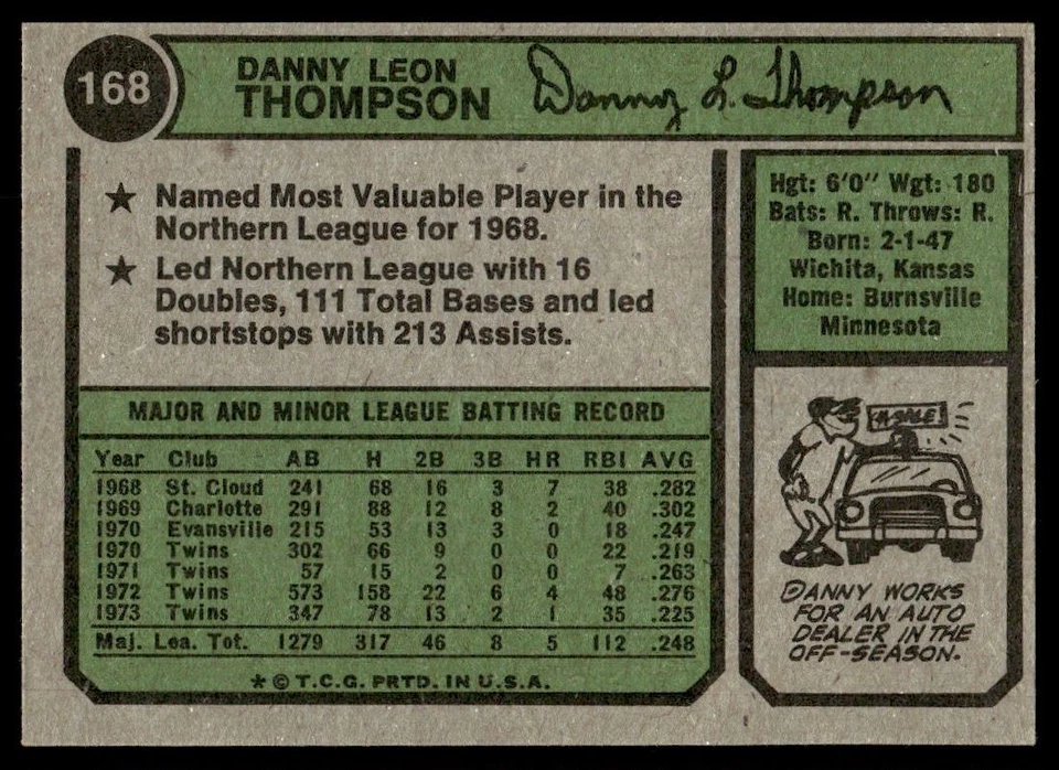 1974 Topps Danny Thompson Minnesota Twins #168 - Image 2 of 2