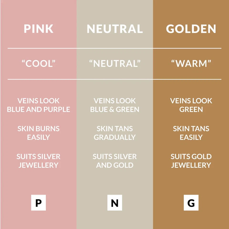 Avon Flawless CREAM-TO-POWDER FOUNDATION Compact 9g,  SPF 15 / Various Shades - Image 4 of 4