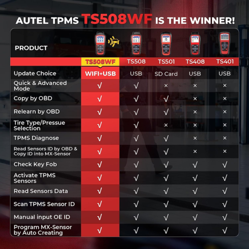 Autel MaxiTPMS TS508WF TPMS Tool Mx-Sensor TPMS Progamming Tool Lifetime Free - Picture 2 of 10