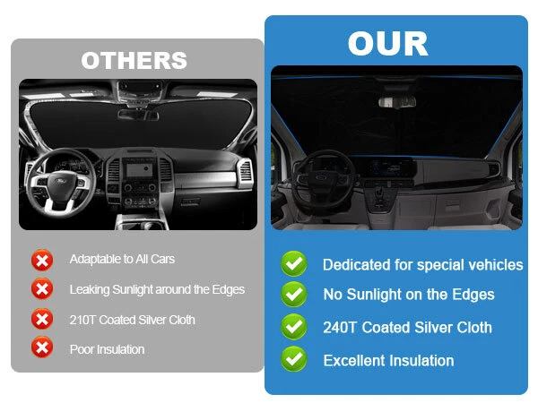 Parabrisas Parasol Para Ford Serie E E-150 E-250 E-350 E450 Van 1992-2025 Foto 4 de 4