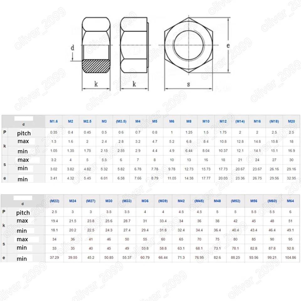 Left Hand Thread Black 10.9 Steel Hexagon Nuts Hex Nuts M8 M10 M12 M14 M16-M48 - Image 3 of 4