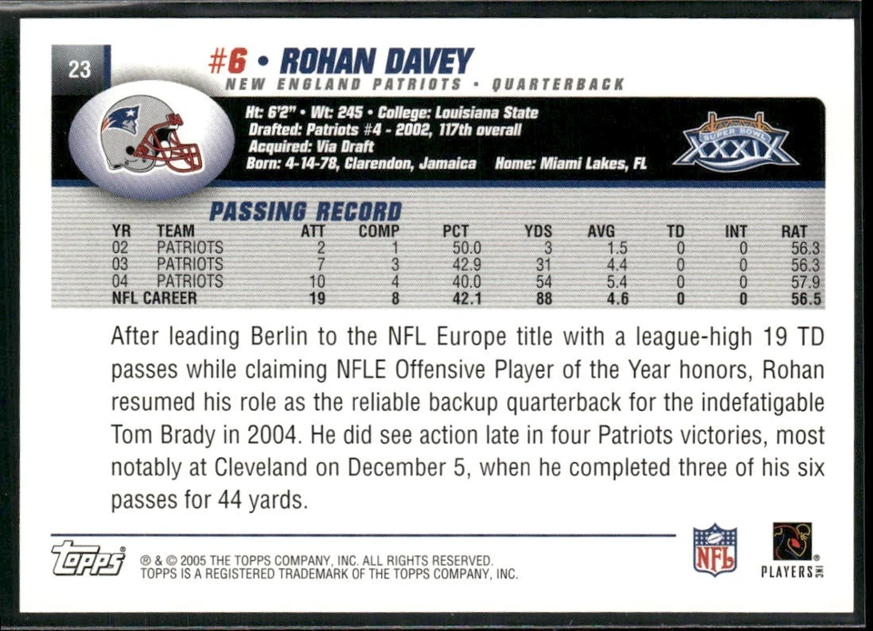 2005 Topps New England Patriots Super Bowl XXXIX Champions Rohan Davey #23 - Image 2 of 2
