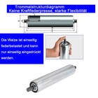 Bild 4 von 15