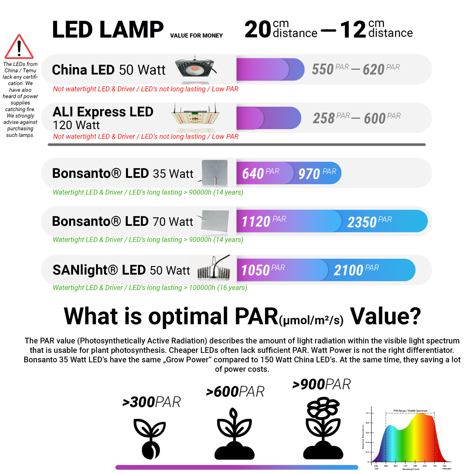 All-Inclusive Package: Bonsanto Mini Grow Box Suitcase Discreet Plant Growing!