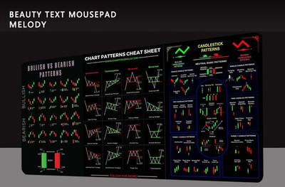 Trading Candlestick Chart Mouse Pad Large Investor Desk Mat Keyboard Pad Rubber