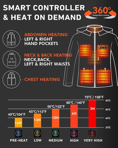 ARRIS Women's Heated Jacket Electric Heating Coats with Battery Pack Waterproof - Picture 3 of 6