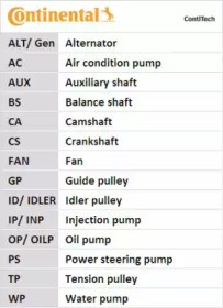 TIMING BELT / CAM BELT KIT CONTITECH CT1070K1 A NEW OE REPLACEMENT - Picture 5 of 12
