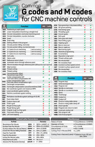 Gray Code Chart