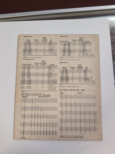 AD&D Dungeon Masters Screen (1979 Version) Vintage TSR #9024 - Picture 2 of 7