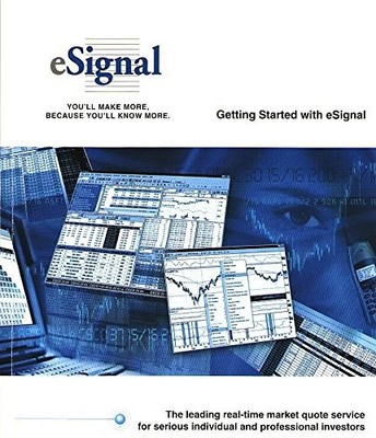 Getting Started with eSignal