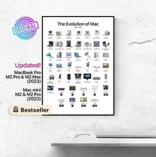 Evolution of APPLE MAC Poster | Digital Wall Poster Art Home Decor Gift