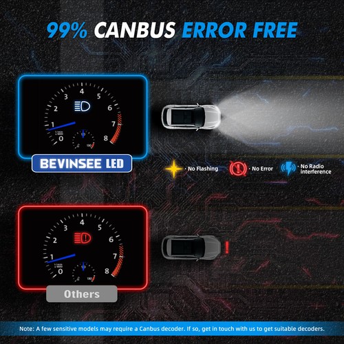 H11 H8 LED Headlight Bulbs Kit 100W 6000K For Ford Focus 2012-2018 Super Bright - Picture 6 of 11