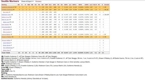 Mike Trout HR #160 GRIFFEY #24 RETIREMENT 2016 Mariners Angels 8/6 Full Ticket - Picture 18 of 19
