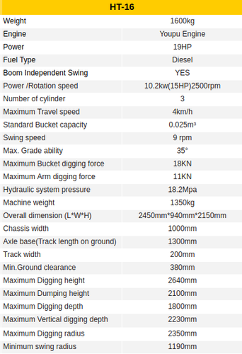 1.6 Ton HT-16 Mini Excavator, YOUPU 19HP Diesel Engine, HIGHTOP - Picture 3 of 3