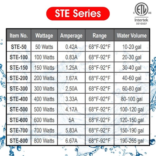 STE 800W Digital Titanium Heater w/Guard UL (190-265 Gallon) - Finnex - Picture 7 of 10