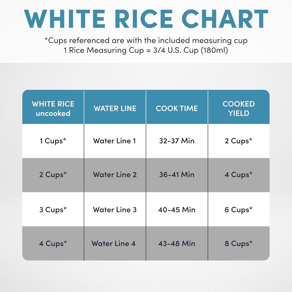 Aroma Housewares 8Cup Cooked 4Cup UNCOOKED Cool Touch Rice Cooker ARC