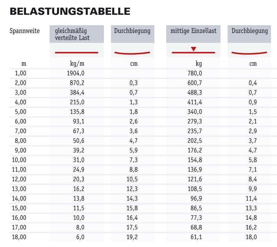 Thumbnail - Global Truss F33 75cm Gerade Mit Verbinder