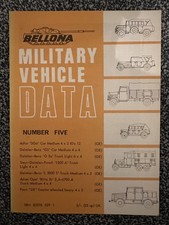 Bellona Military Vehicle Data (Number 5) from 1970
