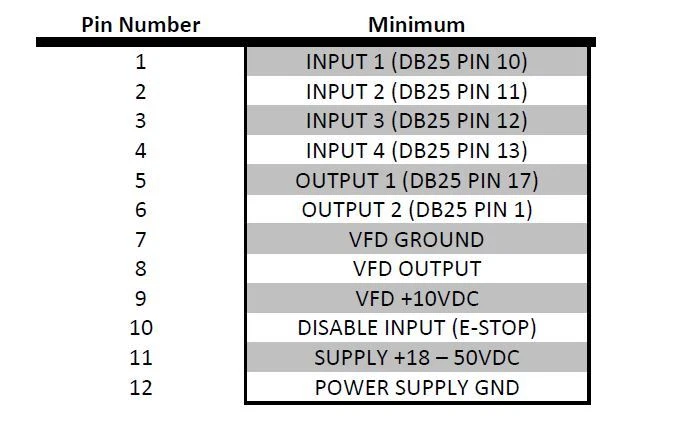 Gecko G540 Digital CNC Driver & Heatsinks ( 2024 Model) 3 Year US Warranty - Image 4 of 4