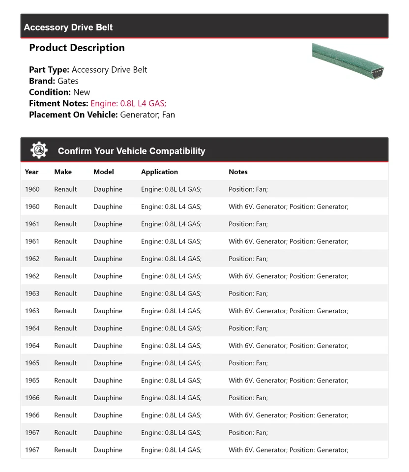 Para Renault Dauphine 1960-1967 0,8 L L4 GAS Accesorio Correa Puerta 1961 1962 Foto 2 de 4