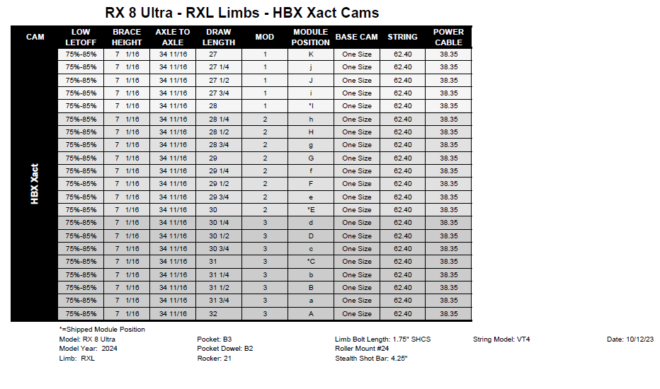 Hoyt Rx8 Mod Chart Hoyt Archery HBX Xact Mods/Modules - CHOOSE Xact 1, 2, or 3 - For Alpha ...