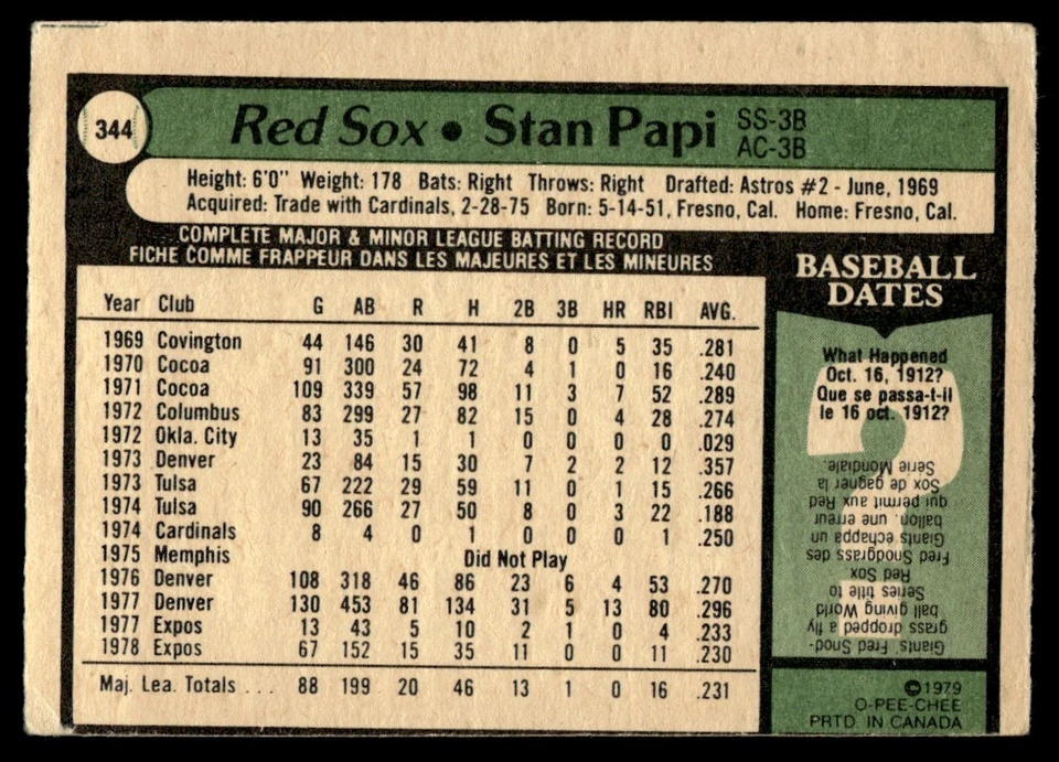 1979 O-Pee-Chee Stan Papi Boston Red Sox #344 R88 - Image 2 of 2