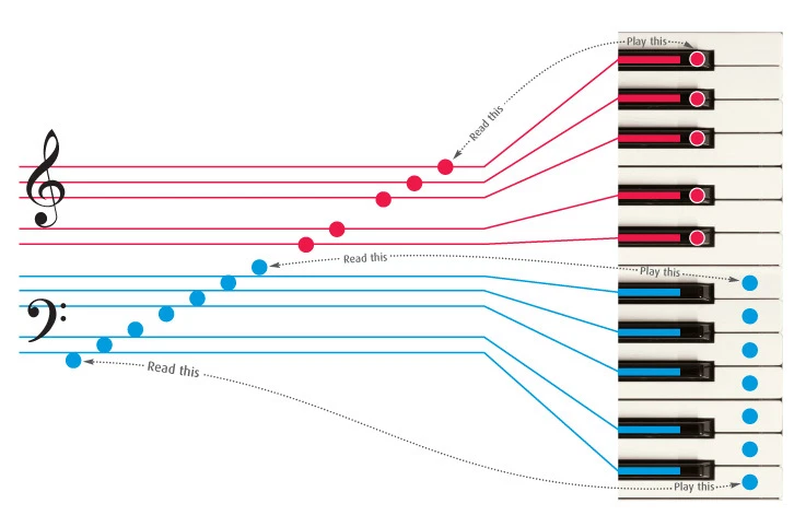 Your First Keyboard Music for Complete Beginners Learn How to Play Piano 1hour - Image 4 of 4