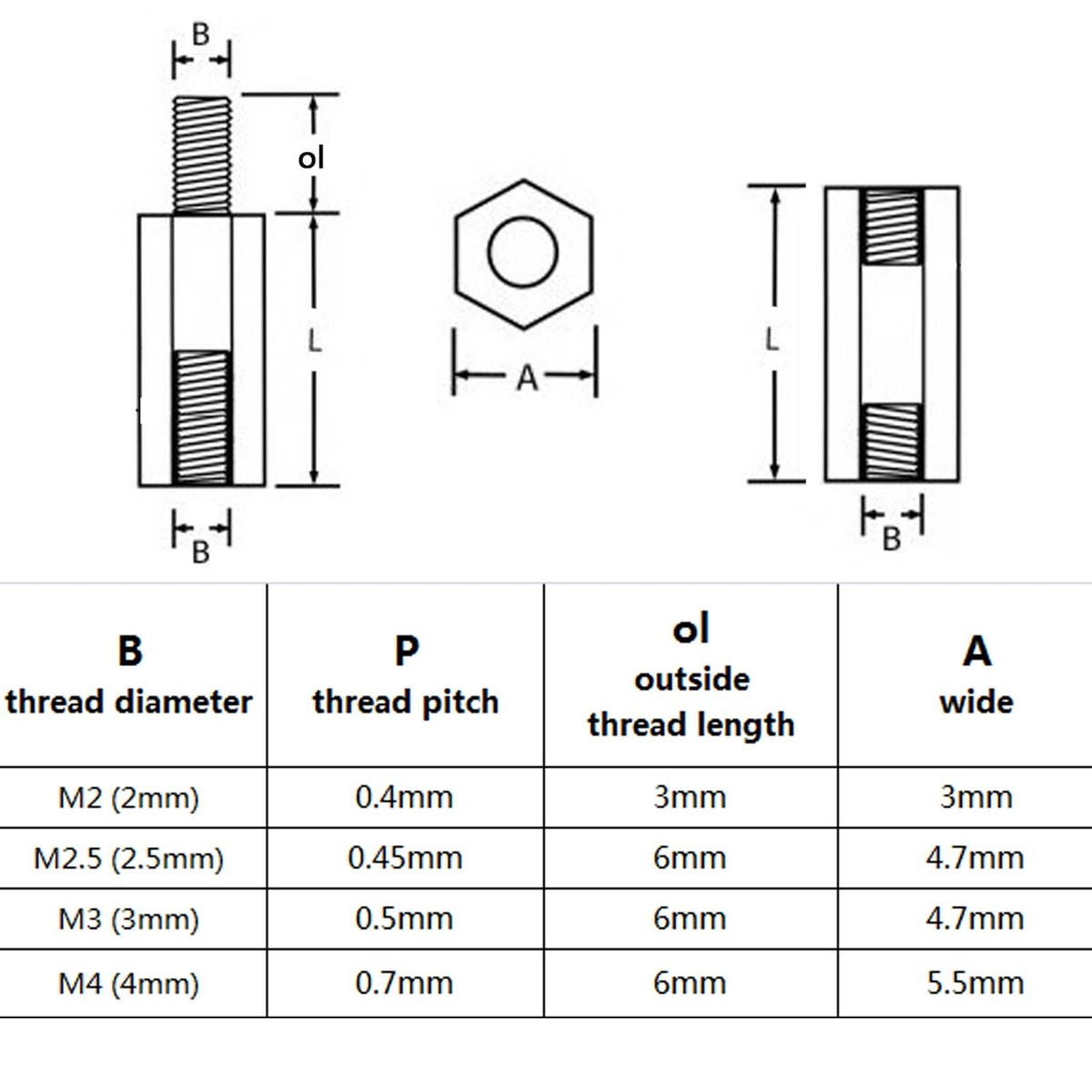 Hex Messing Mannelijke Vrouwelijke Moederbord Standoff Koper Mount M2 M2.5 M3 M4 Board Rack Stud Schroefdraad Pijler PCB Kolom Spacer schroef (Color : 16mm(20Pcs), Size : M3 (Thread 6mm Hex Messing Mannelijke Vrouwelijke Moederbord Standoff Koper Mount M2 M2.5 M3 M4 Board Rack Stud Schroefdraad Pijler PCB Kolom Spacer schroef (Color : 16mm(20Pcs), Size : M3 (Thread 6mm