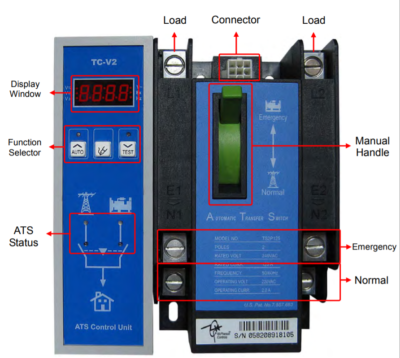 TCS2PC125-22M Transfer Switch | 125 Amps | 2 Poles | 1 Phase 240