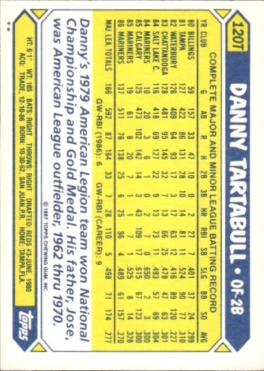 1987 Topps Traded #120T Danny Tartabull - Image 2 of 2